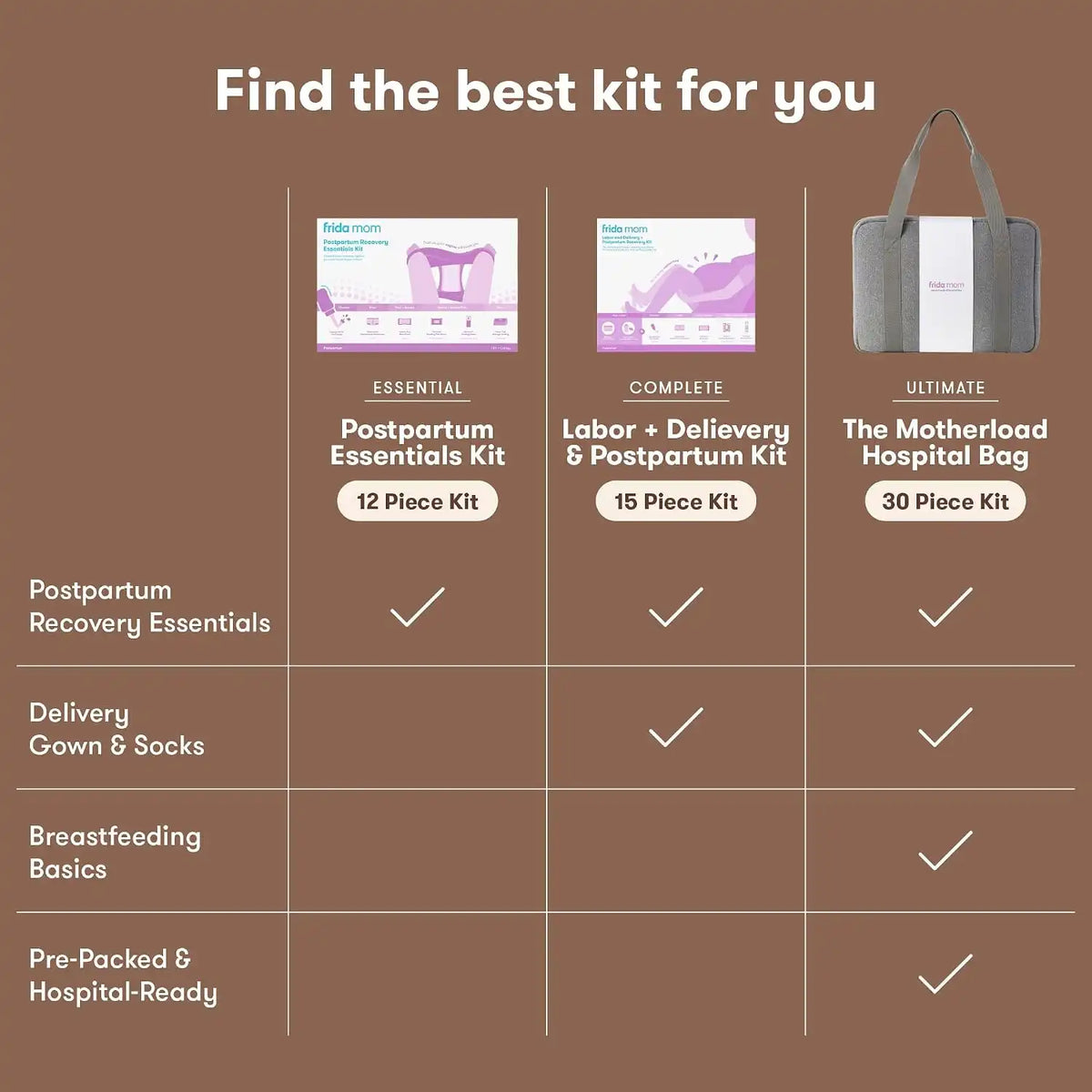 Frida 12pc Postpartum Essentials Kit, Hospital Bag Basics for New Mom