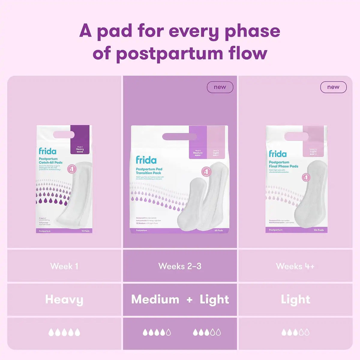 Frida Postpartum Pad MultiPack, Medium + Light Absorbency, 60 Count