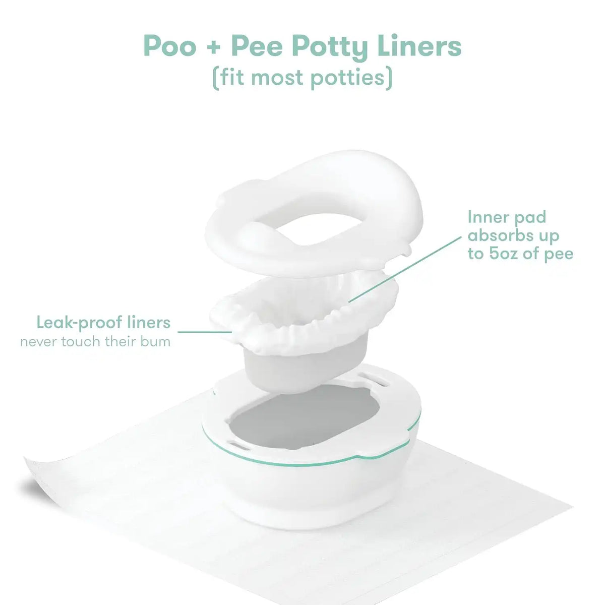 Frida Baby Potty Cleanup Essentials, Leak-Proof, 15Liners + 10Mess Mats Set