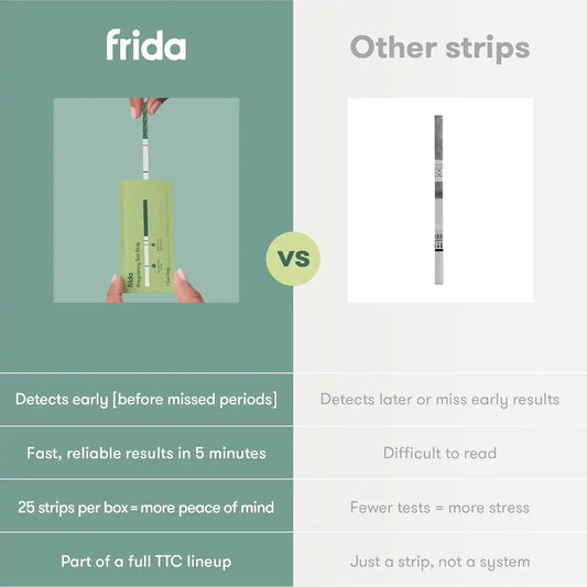 Frida Pregnancy Test Strips, Family Planning, 25 Test Strips