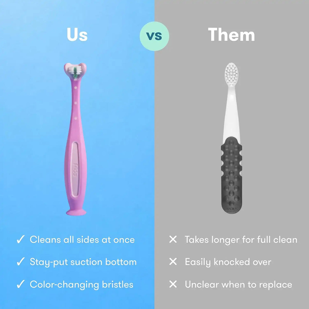 Frida Triple-Angle Toothhugger Toddler Toothbrush, 2 Years and Up