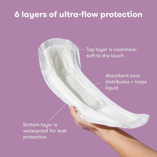 Frida Mom Postpartum Pads, Leak Proof Feminine Care Maxi Pads, 6 Layers of Protection for Maximum Absorbency (18ct) (Pack of 2)