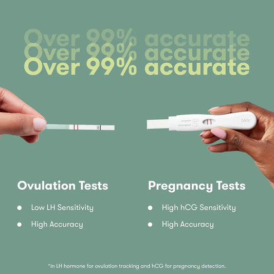 Frida All-in-One Ovulation & Pregnancy Test Kit, Reusable Pee Cup