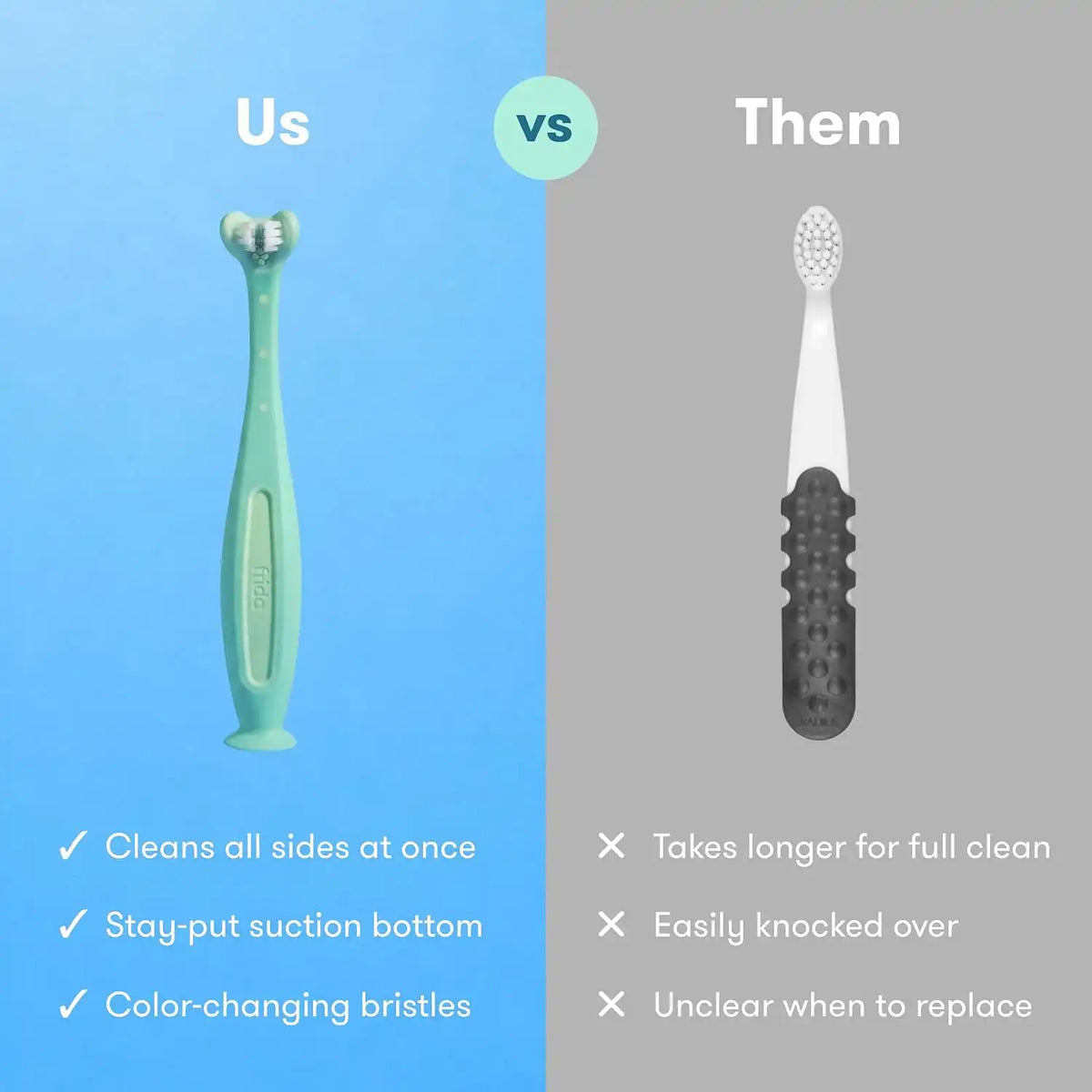 Frida Triple-Angle Toothhugger Toddler Toothbrush, 2 Years and Up