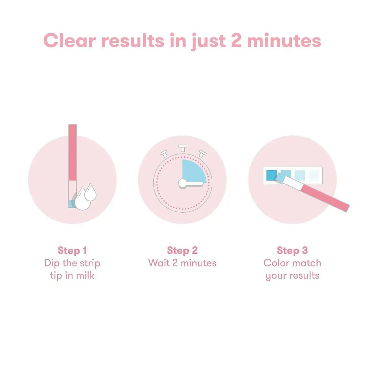 Frida Breastmilk Alcohol Test Strips, Use At Home or On The Go, 15ct