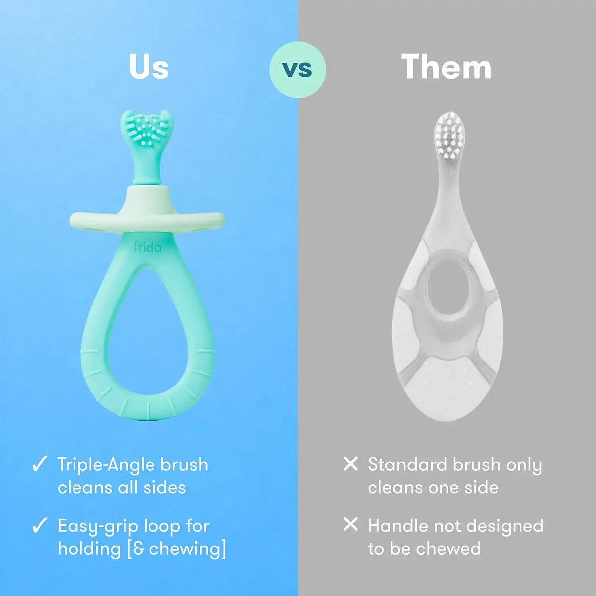 Frida Training Toothbrush for Babies, Soft Silicone, Kid-Safe, Mint Teal